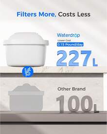 Pitcher Water Filters & Water Filter Cartridges - View 3