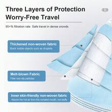 Cofoe Face Mask, 50pcs Blue Disposable Masks, 3-Ply Non-Woven Fabric Protective Masks, With Elastic Ear Loops, Breathable Dust-Proof, Suitable For Adults - View 3
