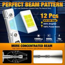 TOAUTO 2PCS H1 H3 LED Headlight Bulbs CANBUS Led Lights 1:1 Mini Lamp 3570 CSP Car LED Plug & Play 6000K 12V - A - View 2