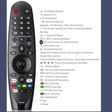 Replacement Remote Control For Magic Smart TV (Without Voice And Pointer Functions), Compatible With AKB75855501 Model Smart TV LCD/LED/OLED/QNED/NanoCell/4K UHD/Super UHD Series - View 7