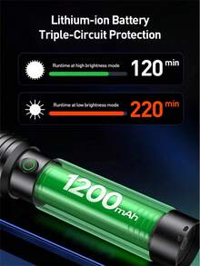 Philips SFL2146 Telescopic Zoom Flashlight, Eagle Eye Optical Lens 3W 1200mAh Battery, High/Low/Strobe/SOS Modes, One-Handed Focus Adjustment, USB-C Rechargeable Handheld Flashlight - Flashlight - View 6