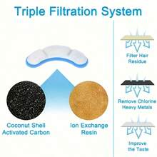 Set Filter Pengganti Air Mancur Minum Kucing 4pcs/8pcs/16pcs/24pcs - Kompatibel dengan Air Mancur Minum Hewan Peliharaan WF050 WF060 WF100, Menyediakan Air Minum Bersih - Desain Sederhana, Mudah Dipasang - Tidak Membutuhkan Baterai - beraneka warna - View 3
