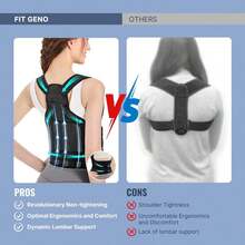 Body Braces & Supports - View 4