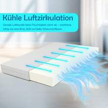 Mattresses - White-140CMx200CMx20CM - View 3