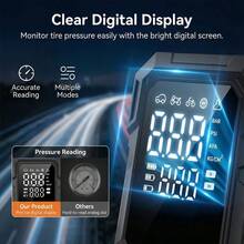 Air Compressor & Inflator Pump 140 PSI Car Air Compressor Pump, Digital Tire Inflator Pump, Portable Car Inflator Pump Suitable For Car Motorcycle LED Light Tire Pump Air Compressor & Inflator Pump, Tire Pump 1500mAh - Black - View 5