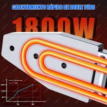 Heat Guns - US A Type Plug(110-127V) - View 2