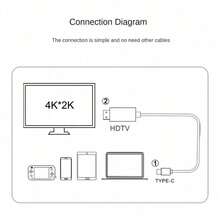 2m 4K 60Hz 30Hz Type-C To HDTV Display Cable, Plug And Play Screen Mirroring, Compatible With Laptop PC Phone TV Monitor Projector Tablet - View 5