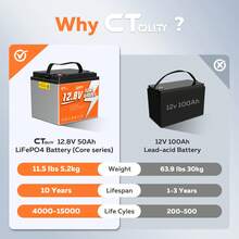 CTOLITY CT050-12 12.8V 50000mAh 640Wh  LiFePO4 Battery Built-In 50A BMS A Grade Cells Max 4000+ Cycle Solar Generater RV - 50Ah 12.8V 1pc - View 7