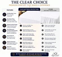 Microfiber Quilted Mattress Protector 30 Cm Deep Fitted Elasticated All Bed Size Mattress Cover - White - View 8