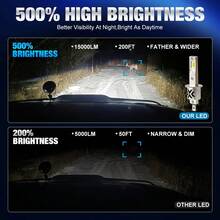 TOAUTO 2PCS H1 LED Headlight Bulbs Powerful Turbo LED Lights Canbus 15000LM 60W For Car Auto LED H1 Accessories High Power Fog Lamp - A - View 7