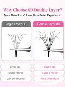 CoMango 120 Bundles C+D Curl Mixed 9-16mm 8D Fluffy Double Layer Pre-Made Eyelash Fans, Russian Volume Dense Blooming Style Eyelash Extensions, Wholesale - C/D MIX - View 5