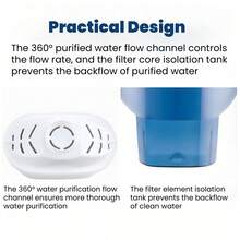 3.5L Movable Water Filter Pitcher For Kitchen, Multi-Layer Filtration Water Filter Jug, Compatible With Replacement Filter Cartridges, 1 Pitcher & 1 Cartridge Included, Household Tap Water Purifier - Blue - View 7