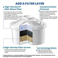 3.5L Movable Water Filter Pitcher For Kitchen, Multi-Layer Filtration Water Filter Jug, Compatible With Replacement Filter Cartridges, 1 Pitcher & 1 Cartridge Included, Household Tap Water Purifier - Blue - View 8