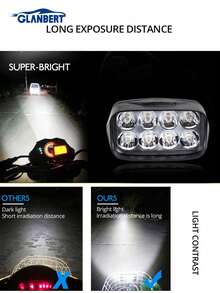GLANBERT 8/12/16LED 摩托車超亮 LED 燈條附開關，高亮度外部輔助燈，適用於電動車、摩托車與三輪車改裝 - 白色 - 查看 5
