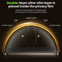 ZYONS 2 buah Pelindung Layar Kaca Tempered Privasi Dimensi Penuh 360° Kompatibel dengan Apple 18/17 Pro Max/Fold/16/15/14/13/12/11/X Semua Seri, Anti-Intip dari Semua Sisi, Anti-Jatuh, Anti-Sidik Jari, Anti-Gores, Tahan Aus, Anti-Ledakan, Transparansi Tinggi, Perlindungan Layar Penuh untuk Kantor dan Perjalanan - 2 lembar - View 4