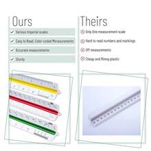 Mr Pen Architectural Scale Ruler, 12" Plastic Architect Scale - White - View 4