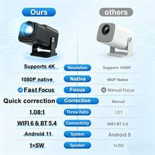 1 Piece Of HY300ABS Plastic (ABS Resin) Projector - Hy300 - View 7