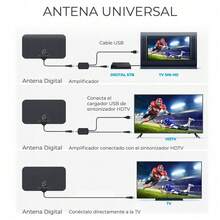 Antena de TV Digital HD 1080P Receptor de Señal de Alta Definición - Negro - Ver 3