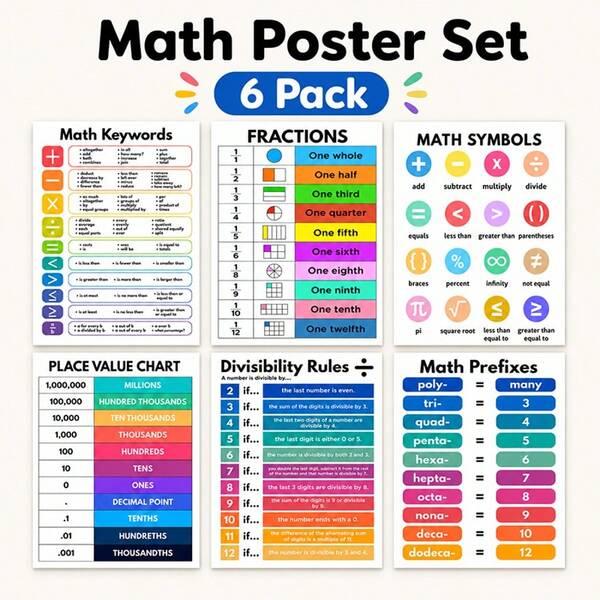 6pcs Colorful Math Learning Teaching Posters And Charts, Home And School Universal Teaching Charts, Colorful Math Education Poster Set, Fraction Symbols Keyword Learning Charts, Suitable For Classroom And Room Decoration, Frameless Math Symbols Rules Learning Charts