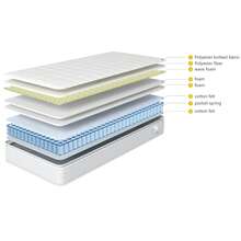 Spring Core Mattress, 7 Zone Cold Foam Mattress, Pocket Springs, 90x200cm, 100% -Tex Certified, Quilted Microfiber Cover Topping, Hardness Level H3, 25cm Height, 200 X 90 X 25 Cm - A - View 11
