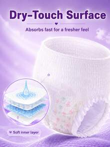 3/10/36pcs Period Panties, Comfortable 3D Fit Design, Leak-Proof Breathable High Absorbency, Odor Neutralizing, Suitable For Business Travel, Menstruation, Postpartum And Post-Surgery Recovery, Help You Sleep Soundly - Period Panties (Comfort Fit) - View 6