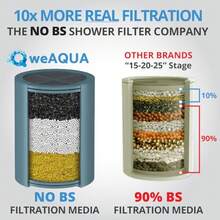 Showerhead Filters - As Pic - View 5