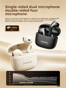 Lenovo EA166 蓝牙 5.4 耳机：高品质音效、智能降噪、通话清晰、IPX5 防水防汗、超低延迟 - 櫻花白 - 查看 5