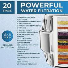 Shower Head Water Filter - As Pic - View 3