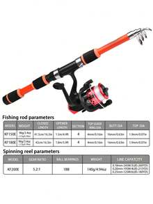 Portable Short Telescopic Fishing Rod With Spinning Reel Set, Compact Outdoor Camping Lakeside Fishing Gear, Suitable For Fishing Beginners - Multicolor - View 5
