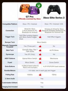 GameSir G7 Pro Gamepad Compatible With Xbox Gaming Controller For PC Steam Android Officially Licensed With Charging Station Tri-Mode Connectivity Mag-Res TMR Sticks 1000Hz Polling Rate Hall Effect Analog Triggers 6-Axis Gyroscope - View 3