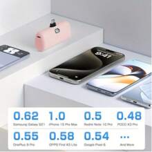 JAMJAKE Taegila 便携式手机充电器，5000mAh 小型移动电源 MFi 认证内置电缆 LCD 显示屏 LED 灯 F 所有手机小型便携式充电器移动电源迷你 Type-C 便携式充电器便携式充电器适合夏季假期户外旅行/露营和紧急备用移动电源送给家人、朋友、生日的礼物电量显示 - 粉色 - 查看 6