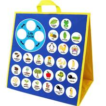 Quixorblex 1 Set Interactive Animal & Plant Life Cycle Felt Kit, Growth Sequencing & Matching Pieces, Montessori STEM Science Biology Teaching Aid, Logical Thinking Classroom Learning Supplies - Multicolor - View 11