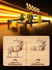 ACMER S2 Yellow 7W Laser Engraver,10000mm/Min High-Speed Engraving,300*300mm Workspace Desktop Laser Cutter For  DIY Handicraft Making - US A Type Plug(110-127V) - View 3