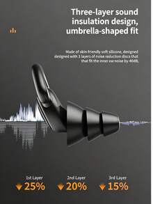 3-Layer Umbrella-Shaped Silicone Earplugs, Noise-Canceling Sleep Earplugs, Washable And Reusable Sound-Insulating Earplugs With Storage Case - Multicolor - View 6