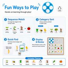Quixorblex 1 Set Interactive Animal & Plant Life Cycle Felt Kit, Growth Sequencing & Matching Pieces, Montessori STEM Science Biology Teaching Aid, Logical Thinking Classroom Learning Supplies - Multicolor - View 10