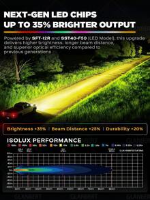 GLANBERT 2 đèn LED tròn laser 4 inch 40W off-road chiếu điểm và chiếu rộng với vòng halo RGB, 7 màu đơn sắc, 15+ chế độ nhấp nháy, kèm bộ dây điện và công tắc - Đèn nền RGB bảy màu - Xem 6