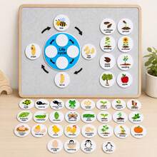 Quixorblex 1 Set Interactive Animal & Plant Life Cycle Felt Kit, Growth Sequencing & Matching Pieces, Montessori STEM Science Biology Teaching Aid, Logical Thinking Classroom Learning Supplies - Multicolor - View 3