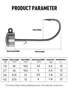 KINGDOM NED Jig Lead Head Jig Hooks 12pcs 1.8g 2.7g 3.5g 4.2g Sharp Barbed Hooks For Soft Plastic Lures Worm Baits Fishing Accessories - Multicolor - View 3