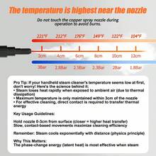 Limpiador a vapor portátil - Modelo compacto de alto rendimiento con cable de 2500 W, calentamiento en 15 segundos, depósito de agua de 1,2 L, mango ajustable de 3 velocidades, limpiador a vapor de alta presión para eliminar manchas y suciedad, vapor de alta presión - Blanco - Ver 8