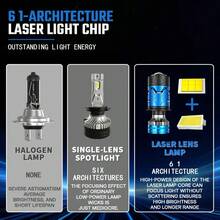 Car LED Lens Headlight H4 12V Mini Lens Super Bright Hi/Lo Beam White Light 6000K For Cars & Motorcycles Model Compatible - 2pcs for Car - View 9
