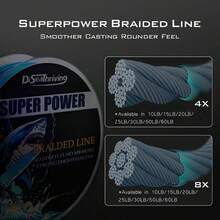 8-Strand Premium PE Braided Fishing Line - High Strength, Wear-Resistant, Durable - Available In 100m, 300m, And 500m Lengths, Ultra-Smooth, Abrasion-Resistant, Tough And Durable, Suitable For Sea Fishing, Boat Fishing And Raft Fishing | Ultra-High Tensile Strength - Multicolor - View 4