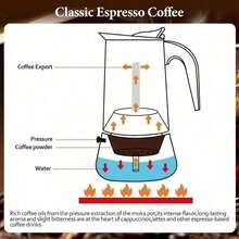 Stovetop Espresso Mocha Stainless Steel Greca Coffee Maker Classic Cafe Makers Suitable For Induction Cookers Ceramic Stoves Tummy - Silver - View 8
