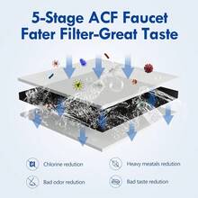 VORTOPT NSF 認證水龍頭濾芯，T1-ACF/T2-ACF/T6-CTO 替換件，3-6 個月使用壽命，減少氯、異味與口感，T1/T2 T6-CTO 濾芯 (3 入裝) - 濾芯三入裝 - 查看 6
