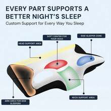 Ergonomic Cervical Pillow, Neck Support Pillow, Double-Sided Neck Pillow, Suitable For Bedroom Home Bedding, 2-In-1 Ergonomic Sleep Neck Support, Suitable For Side, Back, And Stomach Sleepers, Conforms To Body Contour Support, Provides Better Sleep - Grey - View 8