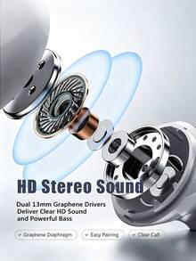 Earbud TWS Bluetooth Nirkabel dengan Peredam Kebisingan, Kualitas Suara Stereo HiFi, Casing Pengisian Daya Nirkabel, Desain In-Ear Tahan Air, Cocok untuk Perjalanan, Kebugaran, Aktivitas Luar Ruangan, dan Penggunaan Sehari-hari - A - View 7