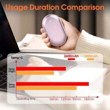 1PC Double-Sided Heating USB Fast Charging Hand Warmer, Portable Pocket Hand Warmer For Outdoor Sports, Home, Office, Winter Heating Essential - Winter Gift 1200/2400mAh - Multicolor - View 4