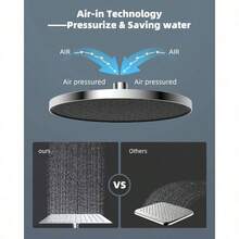 Self - Cleaning Rainfall Shower Heads, Fixed Rainfall ShowerRound Powerful High Pressure Overhead Shower With Self - Cleaning Mechanism, - /Black - 10 Round - View 4