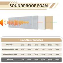 Recording Studio Acoustical Treatments - 13 X 78 X 0.4 - View 4