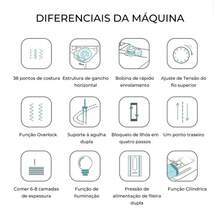 Máquina De Costura Bivolt 38 Pontos Com Extensor E Várias Funções (110V/220V) - padrão - Visão 9