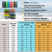 4-Strand Braided PE Fishing Line, High Tensile Strength Braided Fishing Line, Wear-Resistant Low Memory Multi-Strand PE Line, Suitable For Saltwater Freshwater Carp Bass Fishing Tackle Accessories - Multicolor - View 10